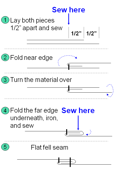 flatfell1.gif